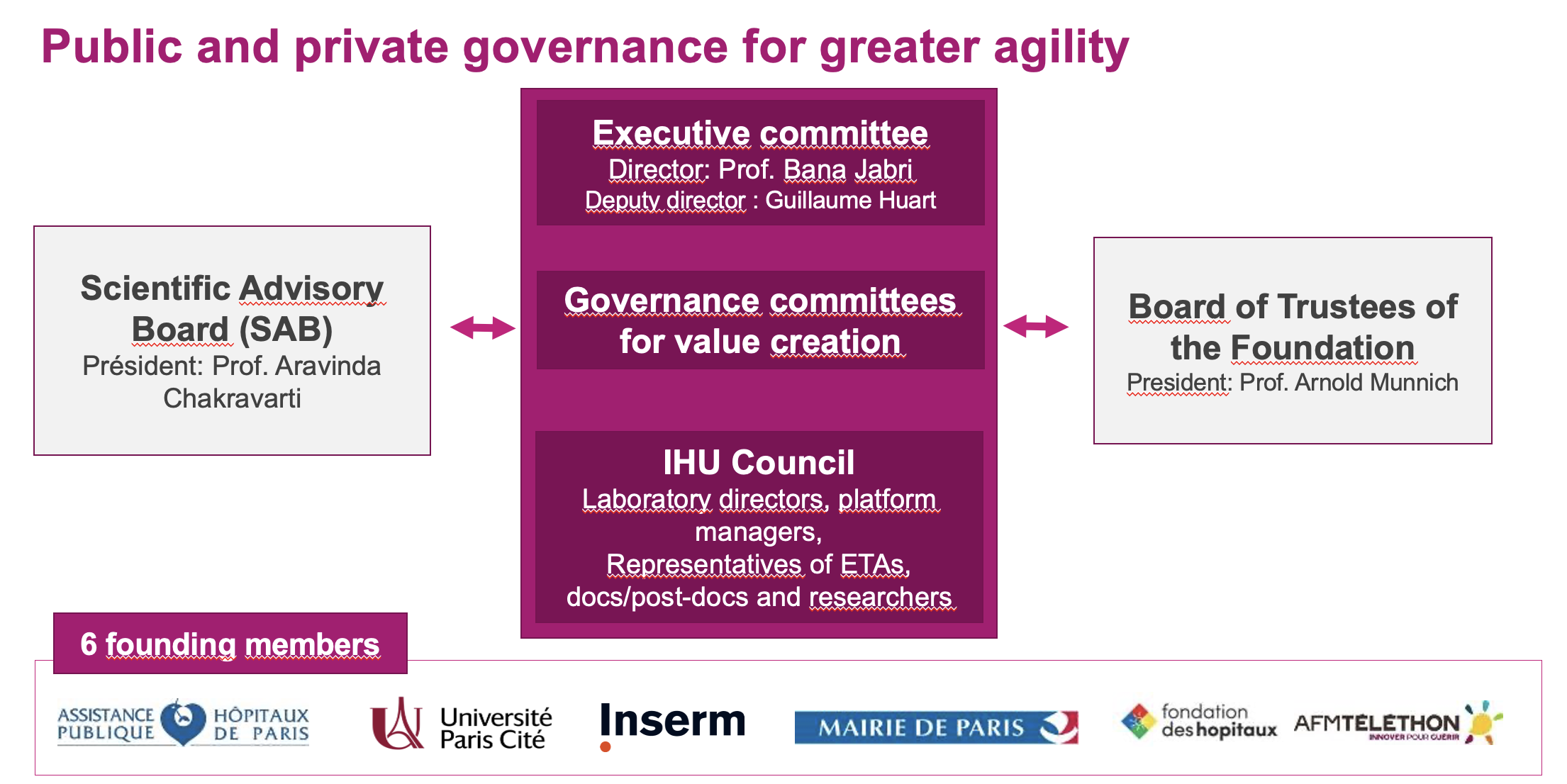 Governance Imagine