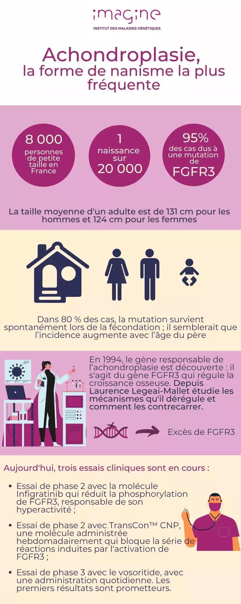 achondroplasie_infographie