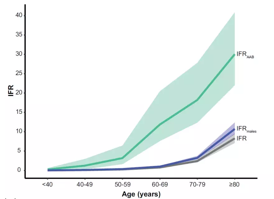 covid mortality curve